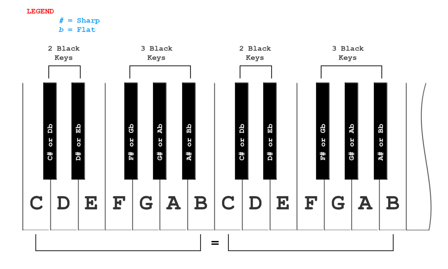 Lessons in Piano Tuning - Pro Piano Tuner